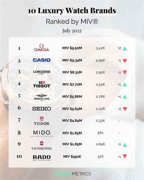 wacth brand|55 Best Watch Brands: The Luxury Watches To Know (Ranking).